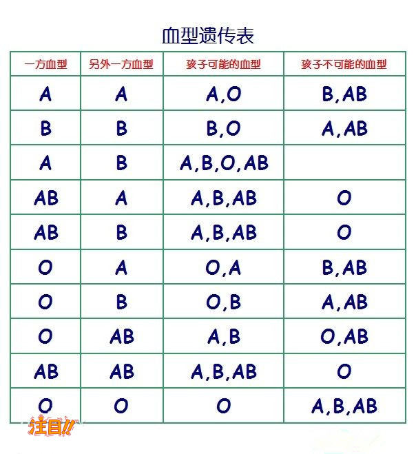 在南充哪家医院能办理DNA亲子鉴定,南充医院办理亲子鉴定流程